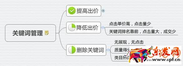 淘寶店鋪遭遇流量大跌該如何應急處理?