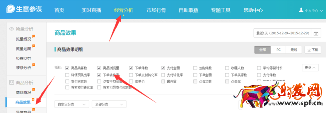 如何用買家的思維來提高淘寶店鋪的轉化率？