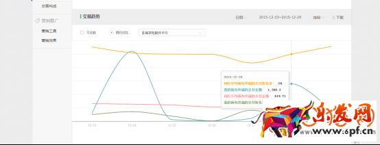 如何用買家的思維來提高淘寶店鋪的轉化率？