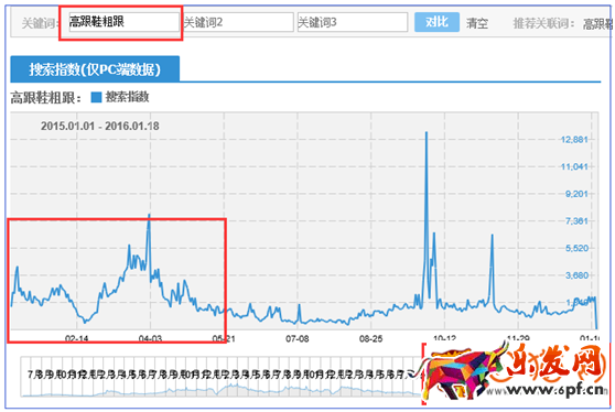 淘寶新品如何輕松上首頁?