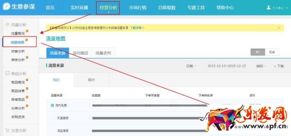 淘寶生意參謀工具如何自檢店鋪引流效果?