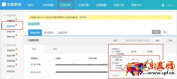 淘寶生意參謀工具如何自檢店鋪引流效果?