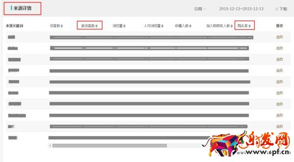 淘寶生意參謀工具如何自檢店鋪引流效果?