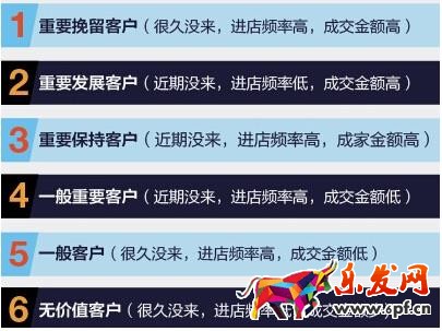 直通車優化