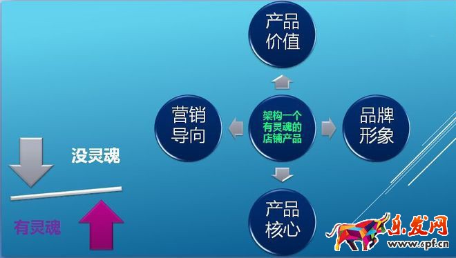 淘寶開店你是否真正了解過自己產品呢?