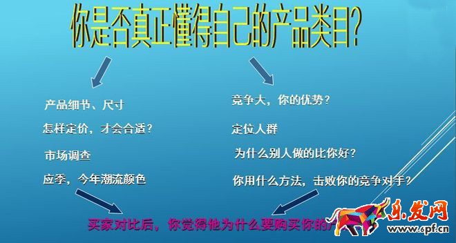 淘寶開店你是否真正了解過自己產品呢?