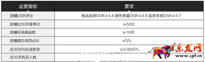 淘寶全球購