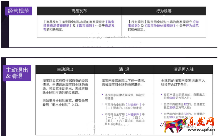 淘寶全球購