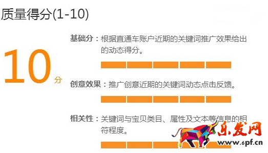 質(zhì)量得分