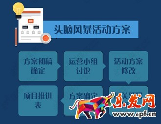 微信營(yíng)銷(xiāo)活動(dòng)，你真的會(huì)玩嗎？