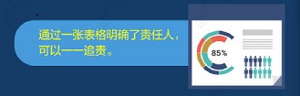 微信營(yíng)銷(xiāo)活動(dòng)，你真的會(huì)玩嗎？