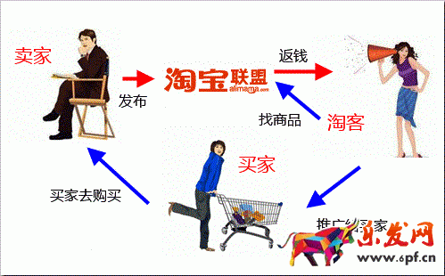 淘寶經驗