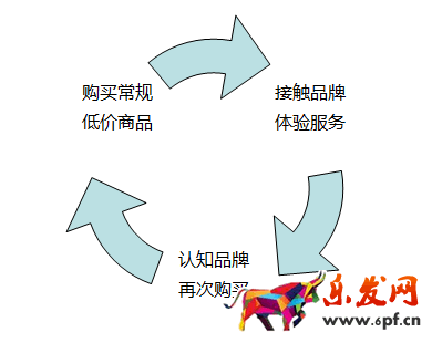 淘寶店鋪運營