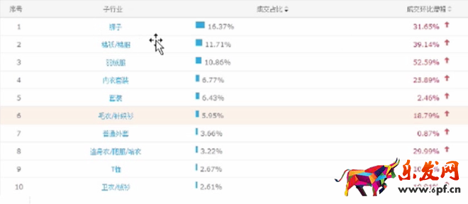 淘寶店鋪定位