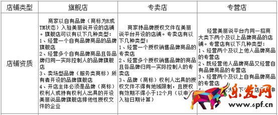 美麗說