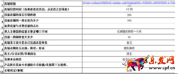 店鋪診斷1