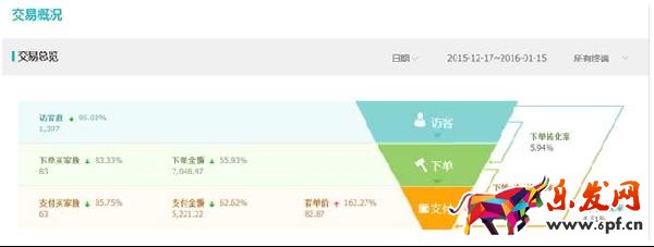 店鋪診斷4