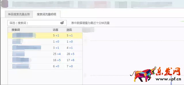 京東自然流量