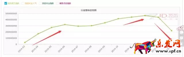 如何進(jìn)行京東行業(yè)數(shù)據(jù)分析找不同?