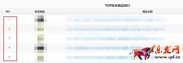 如何進(jìn)行京東行業(yè)數(shù)據(jù)分析找不同?