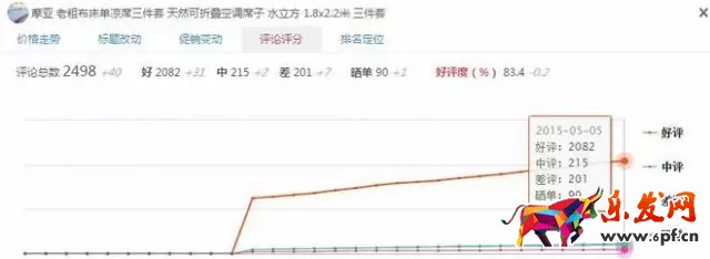 在京東開店如何擺脫競爭劣勢?