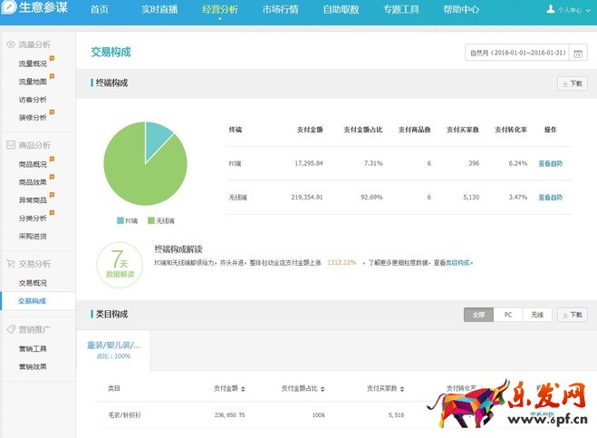 淘寶經驗