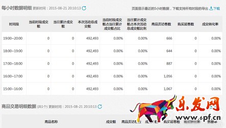 聚劃算數(shù)據(jù)實(shí)時(shí)直播 準(zhǔn)確把握參聚節(jié)奏