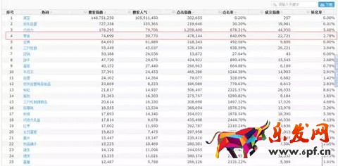 京東開店的標(biāo)題怎么優(yōu)化?