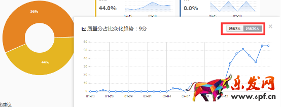 如何讓直通車關鍵詞做到最優化