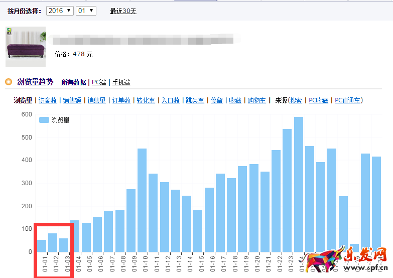 你開網(wǎng)店便是求生之路的開始