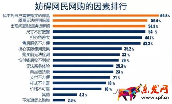 淘寶店鋪轉化率