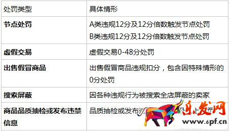 女王購物節(jié)