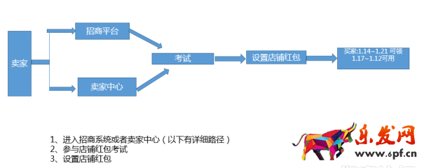 女王購物節(jié)