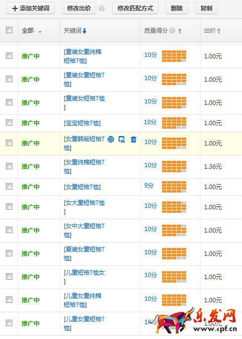 直通車質量分