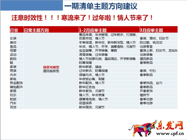 必買清單