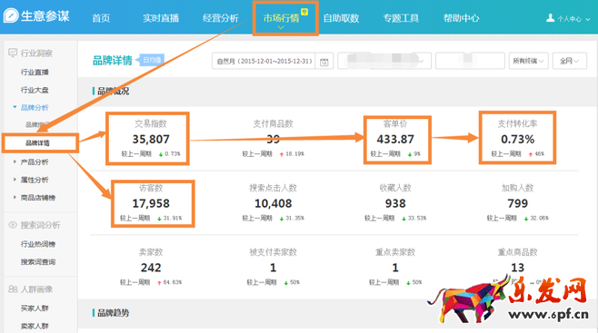 使用生意參謀為新一年產品做歸化