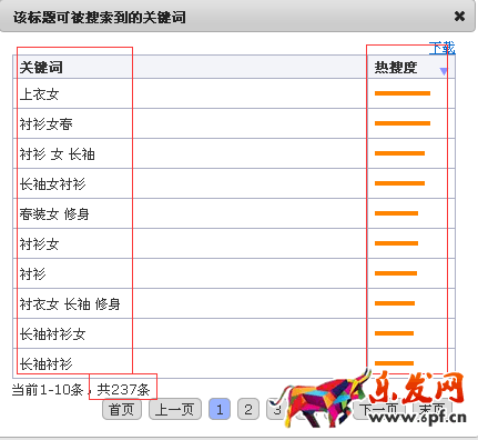 標題優化