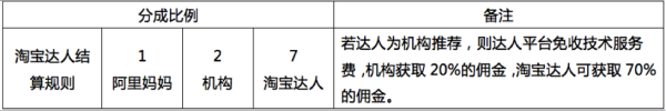 淘寶達人