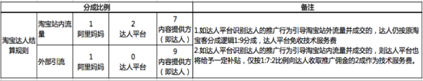 淘寶達人