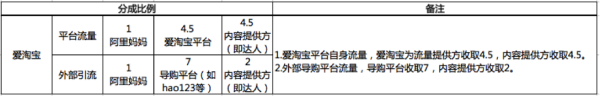 淘寶達人