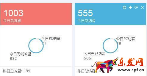 天天特價