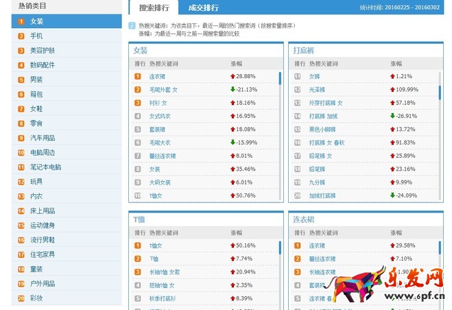 寶貝標題