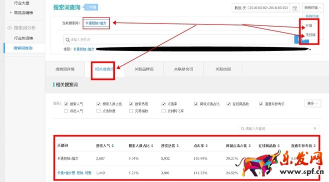 標題優化
