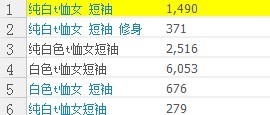 標題優化