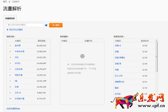 直通車基礎(chǔ)操作