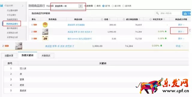 六招玩轉(zhuǎn)京東 大神不過如此