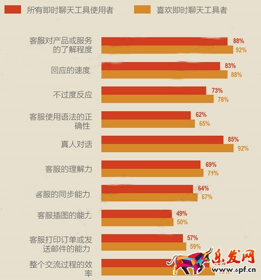 開網店與客戶打交道 你行嗎?
