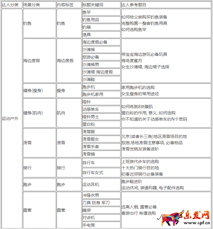 手淘達(dá)人
