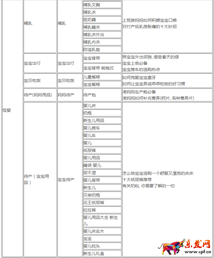 手淘達(dá)人