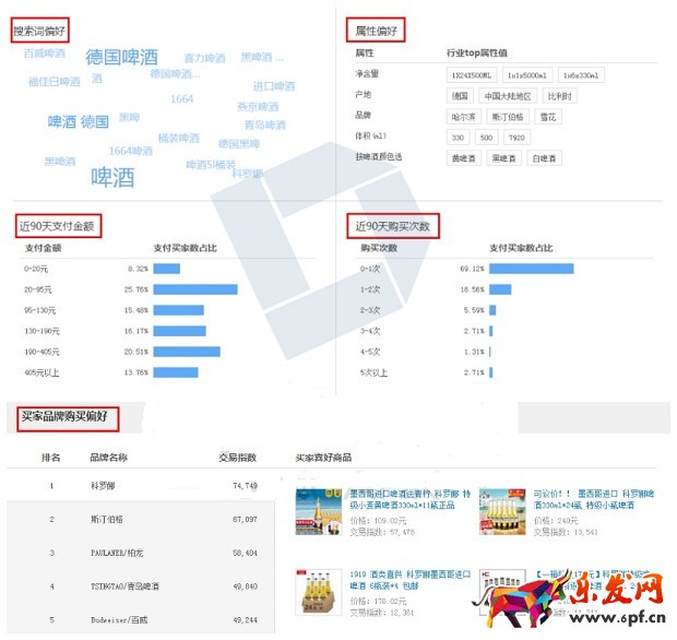 生意參謀應該必須這么用!